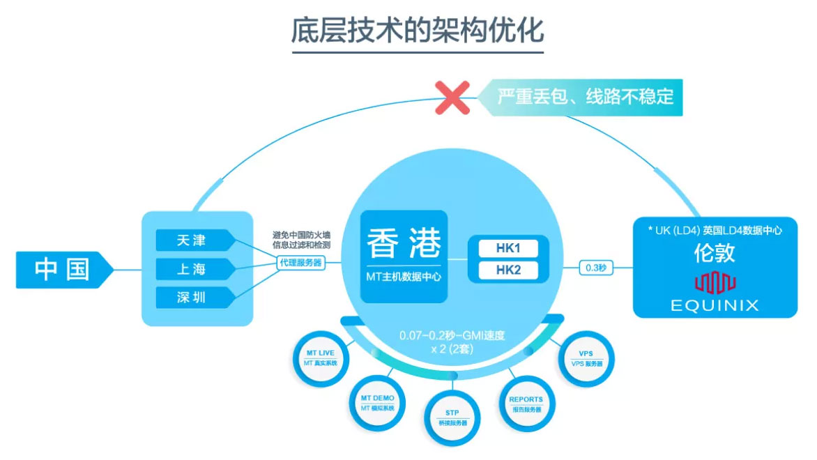 KVB的交易软件下载